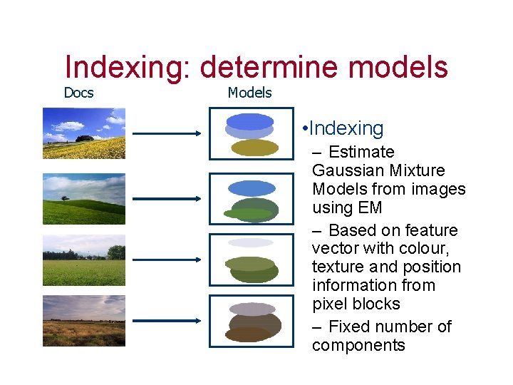 Indexing: determine models Docs Models • Indexing – Estimate Gaussian Mixture Models from images