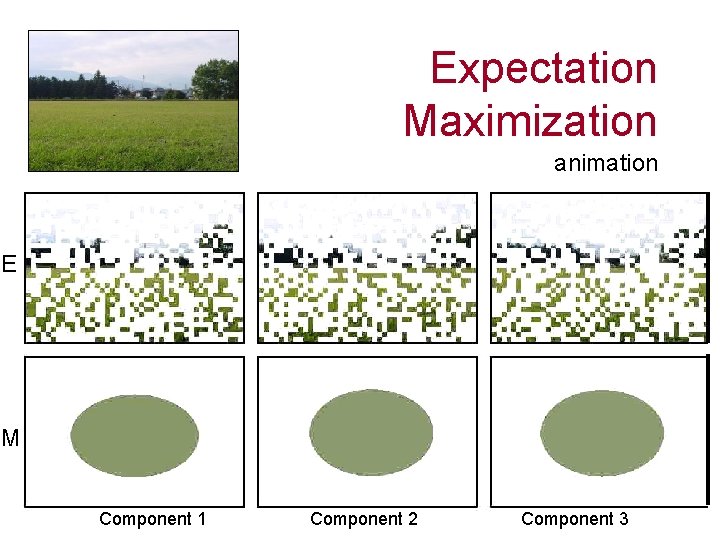 Expectation Maximization animation E M Component 1 Component 2 Component 3 