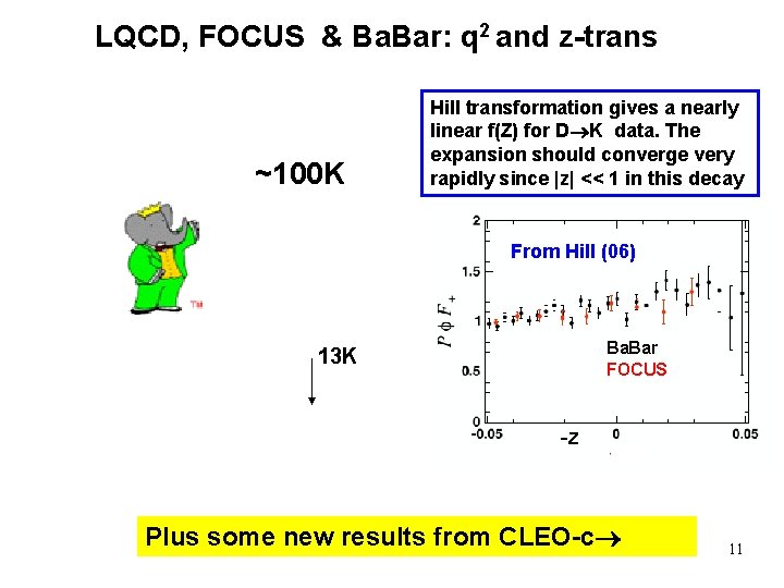 LQCD, FOCUS & Ba. Bar: q 2 and z-trans ~100 K Hill transformation gives