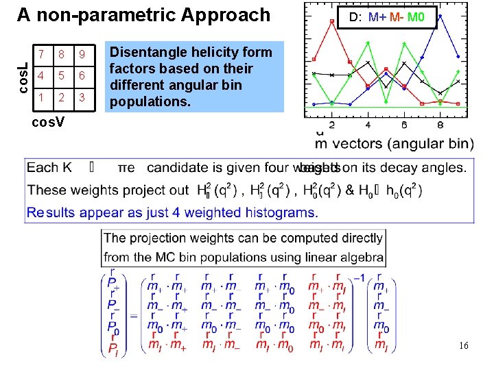 cos. L A non-parametric Approach 7 8 9 4 5 6 1 2 3