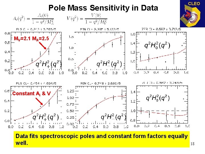 Pole Mass Sensitivity in Data MV=2. 1 MA=2. 5 Constant Ai & V Data