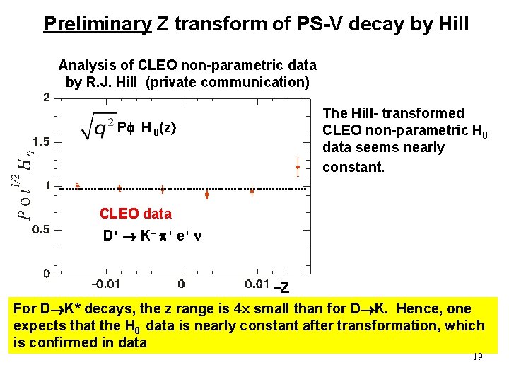 Preliminary Z transform of PS-V decay by Hill Analysis of CLEO non-parametric data by