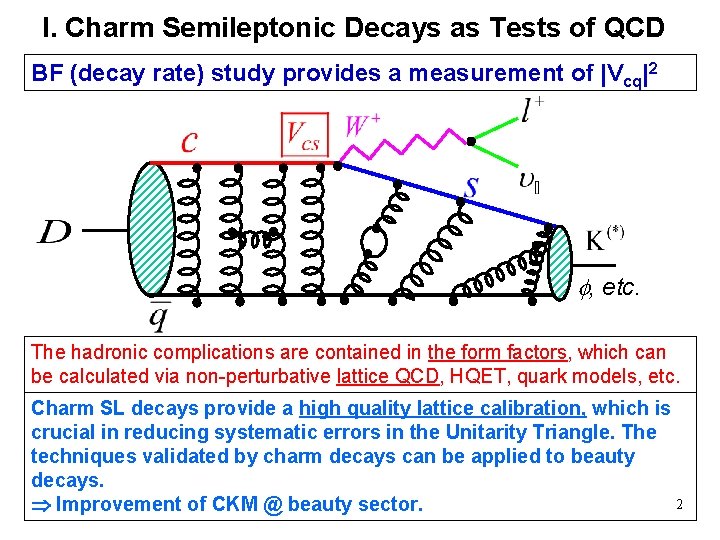 I. Charm Semileptonic Decays as Tests of QCD BF (decay rate) study provides a