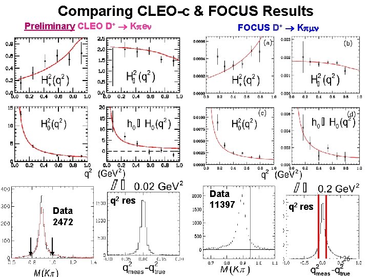 Comparing CLEO-c & FOCUS Results Preliminary CLEO D+ K en q 2 Data 2472