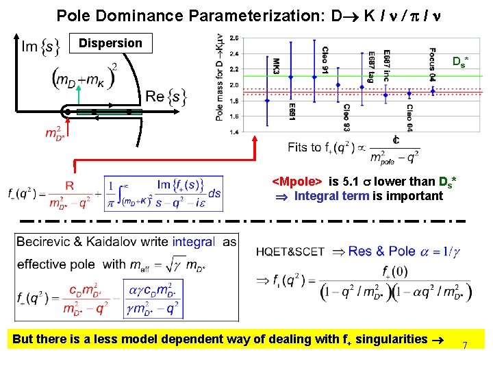 Pole Dominance Parameterization: D K l n / l n Dispersion Ds * <Mpole>