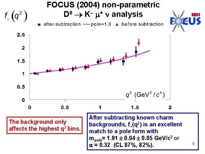 FOCUS (2004) non-parametric D 0 K m+ n analysis The background only affects the