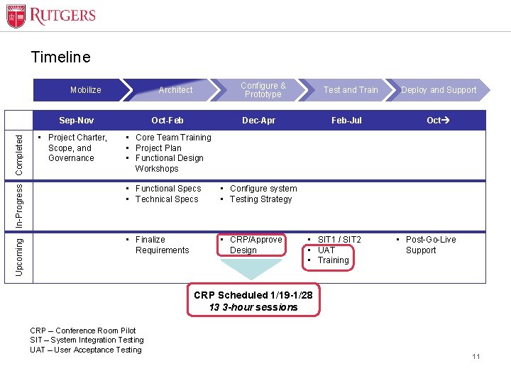 Timeline Mobilize Oct-Feb Test and Train Dec-Apr Feb-Jul Deploy and Support Oct In-Progress •