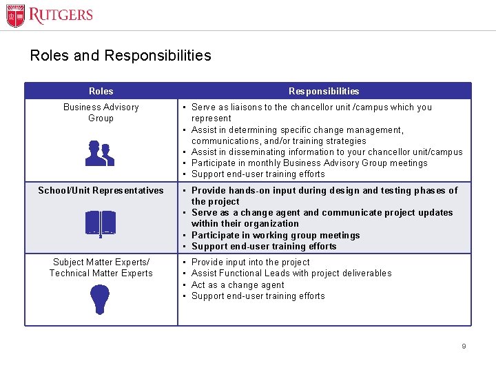 Roles and Responsibilities Roles Responsibilities Business Advisory Group • Serve as liaisons to the