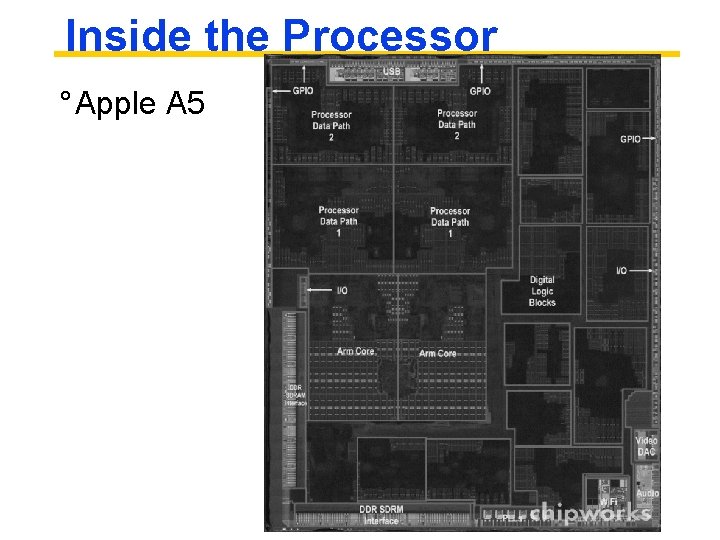 Inside the Processor ° Apple A 5 