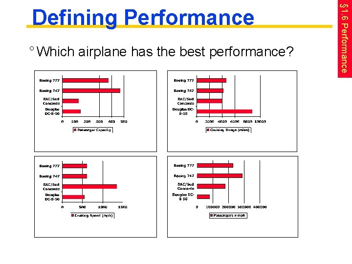 ° Which airplane has the best performance? § 1. 6 Performance Defining Performance 