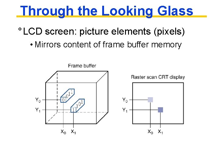Through the Looking Glass ° LCD screen: picture elements (pixels) • Mirrors content of