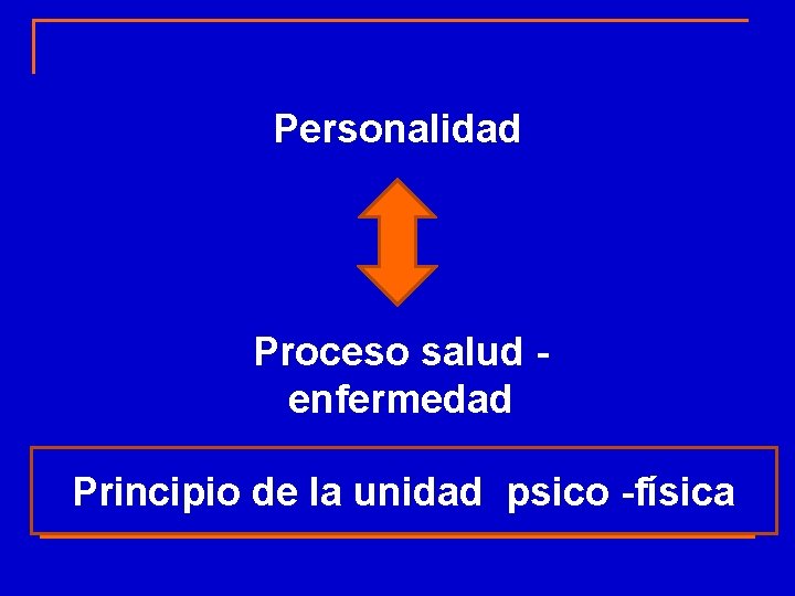 Personalidad Proceso salud - enfermedad Principio de la unidad psico -física 