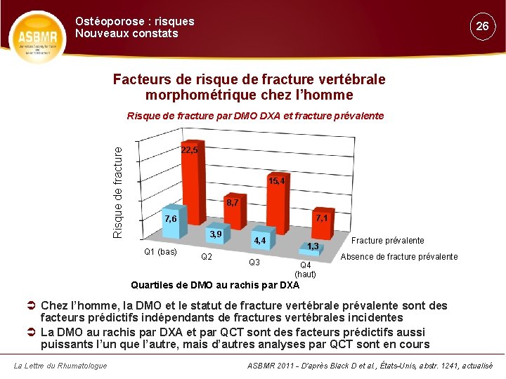 Ostéoporose : risques Nouveaux constats 26 Facteurs de risque de fracture vertébrale morphométrique chez