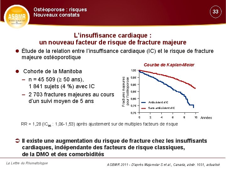 Ostéoporose : risques Nouveaux constats 33 L’insuffisance cardiaque : un nouveau facteur de risque