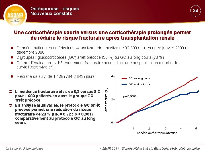 Ostéoporose : risques Nouveaux constats 34 Une corticothérapie courte versus une corticothérapie prolongée permet