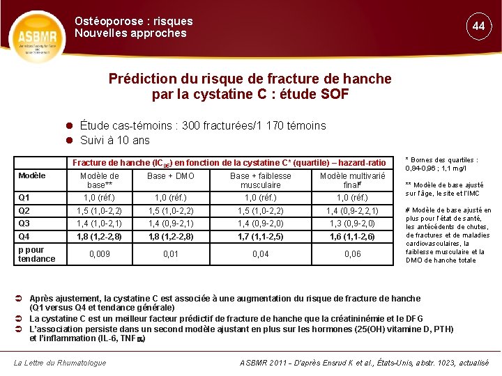 Ostéoporose : risques Nouvelles approches 44 Prédiction du risque de fracture de hanche par