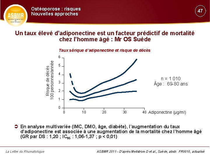 Ostéoporose : risques Nouvelles approches 47 Un taux élevé d’adiponectine est un facteur prédictif