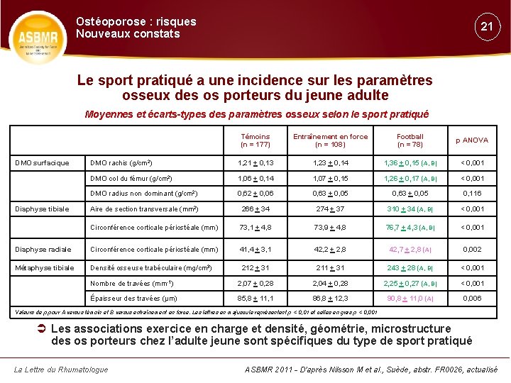 Ostéoporose : risques Nouveaux constats 21 Le sport pratiqué a une incidence sur les