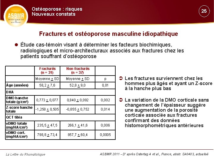Ostéoporose : risques Nouveaux constats 25 Fractures et ostéoporose masculine idiopathique Étude cas-témoin visant