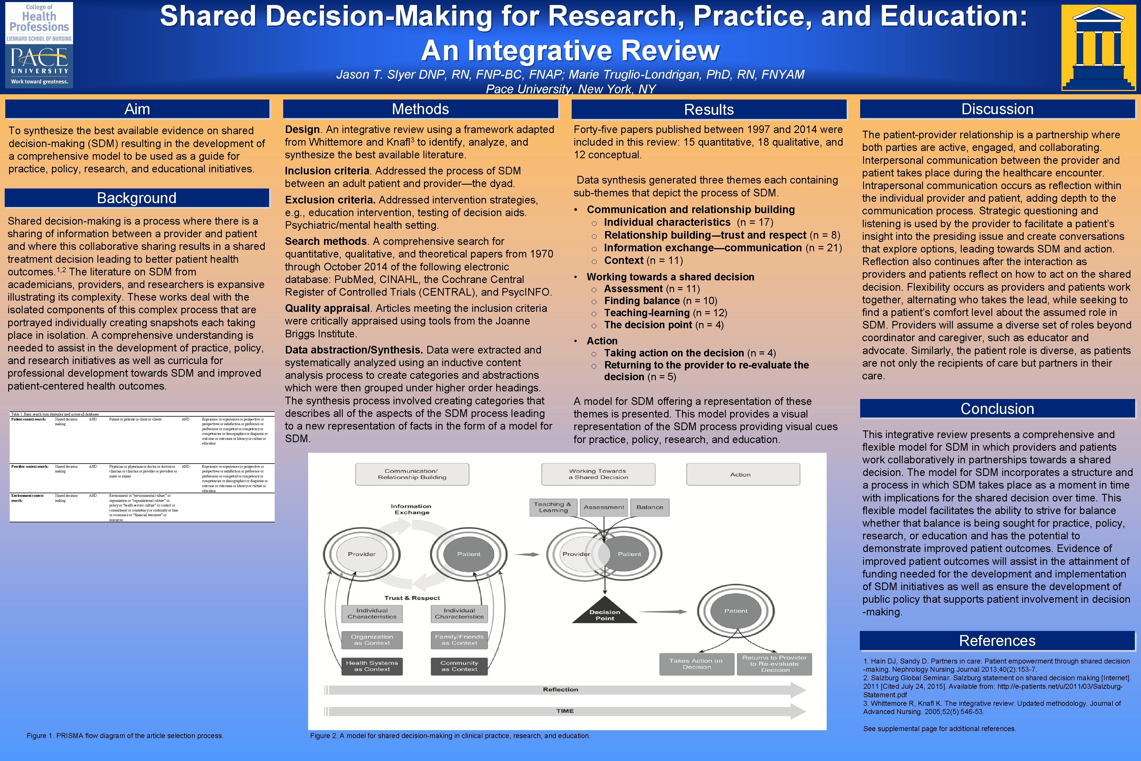 Shared Decision-Making for Research, Practice, and Education: An Integrative Review Jason T. Slyer DNP,