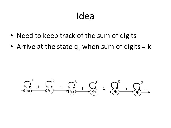 Idea • Need to keep track of the sum of digits • Arrive at