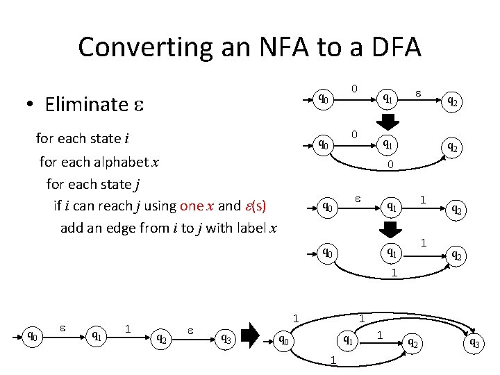 Converting an NFA to a DFA • Eliminate q 0 for each state i