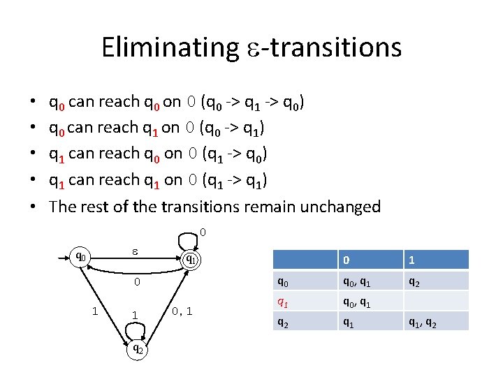 Eliminating -transitions • • • q 0 can reach q 0 on 0 (q