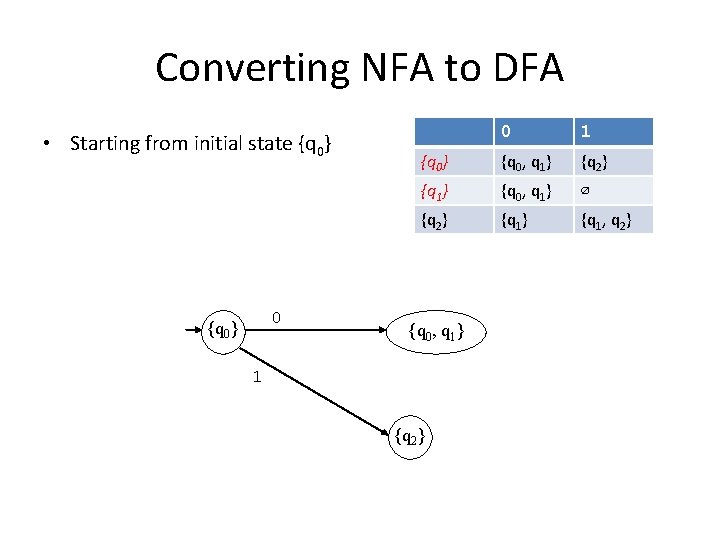 Converting NFA to DFA • Starting from initial state {q 0} 0 1 {q