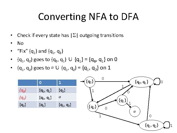 Converting NFA to DFA • Check if every state has |S| outgoing transitions •