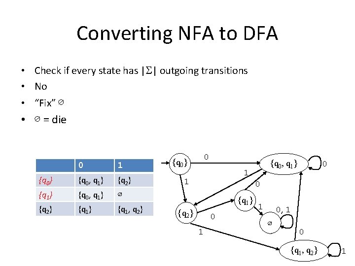 Converting NFA to DFA • Check if every state has |S| outgoing transitions •