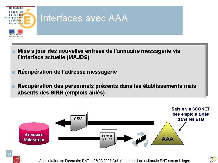 Interfaces avec AAA ■ Mise à jour des nouvelles entrées de l’annuaire messagerie via