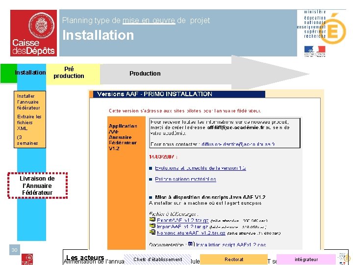 Planning type de mise en œuvre de projet Installation Pré production Production Installer l’annuaire