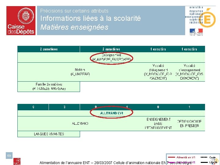 Précisions sur certains attributs Informations liées à la scolarité Matières enseignées 59 Alimenté en