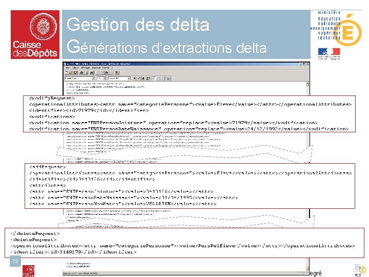Gestion des delta Générations d’extractions delta 73 Alimentation de l’annuaire ENT – 26/03/2007 Cellule
