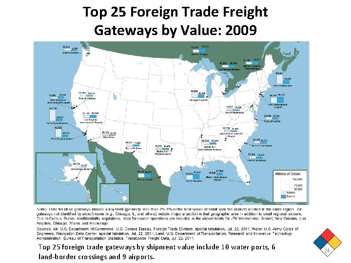 Top 25 Foreign Trade Freight Gateways by Value: 2009 Top 25 foreign trade gateways
