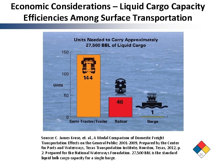 Economic Considerations – Liquid Cargo Capacity Efficiencies Among Surface Transportation Source: C. James Kruse,