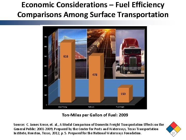 Economic Considerations – Fuel Efficiency Comparisons Among Surface Transportation Ton-Miles per Gallon of Fuel: