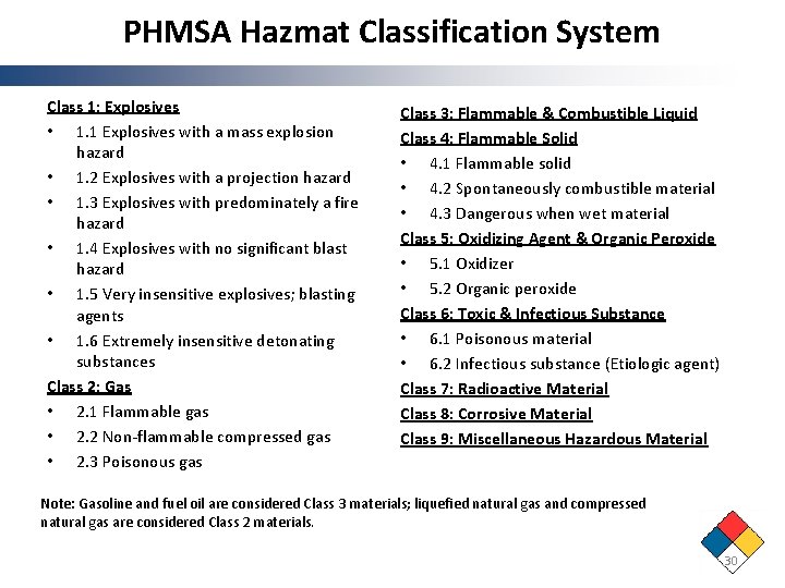 PHMSA Hazmat Classification System Class 1: Explosives • 1. 1 Explosives with a mass