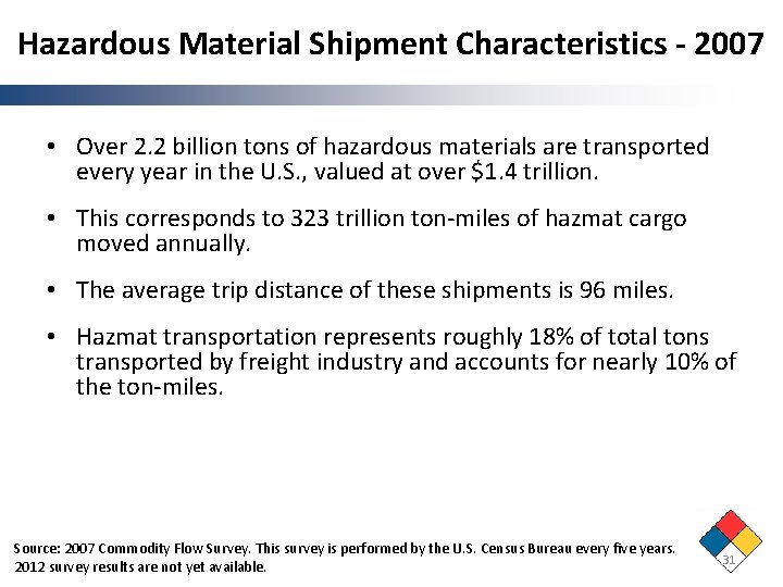 Hazardous Material Shipment Characteristics - 2007 • Over 2. 2 billion tons of hazardous