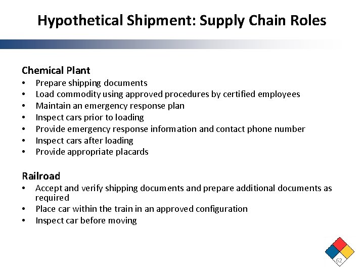 Hypothetical Shipment: Supply Chain Roles Chemical Plant • • Prepare shipping documents Load commodity