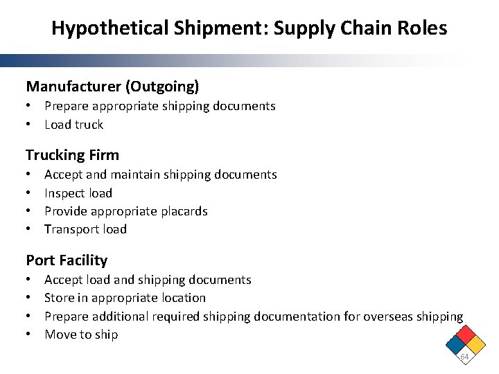 Hypothetical Shipment: Supply Chain Roles Manufacturer (Outgoing) • Prepare appropriate shipping documents • Load