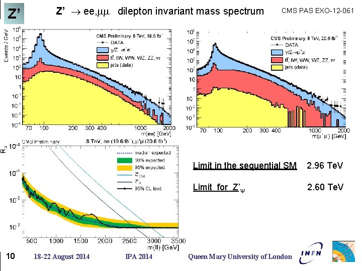 Z’ 10 Z’ ee, mm dilepton invariant mass spectrum 18 -22 August 2014 IPA