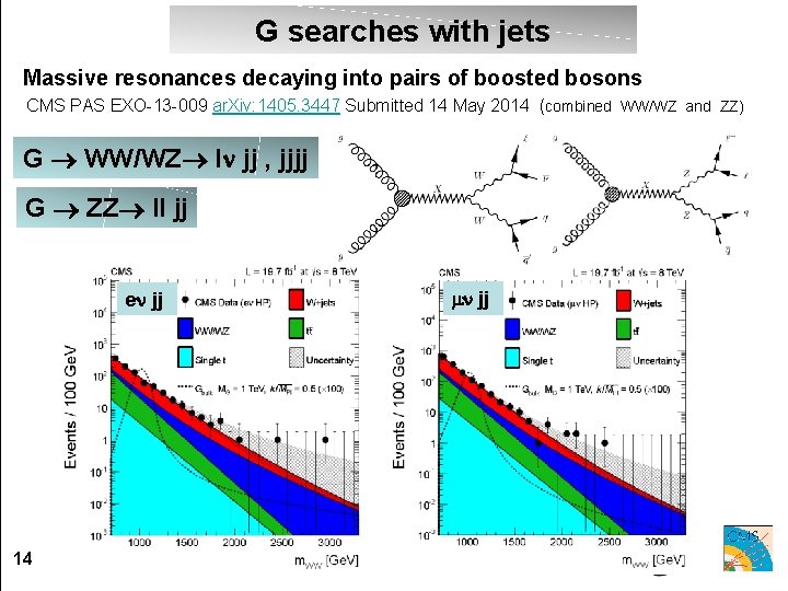 G searches with jets Massive resonances decaying into pairs of boosted bosons CMS PAS