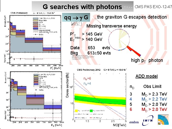G searches with photons qq g G CMS PAS EXO-12 -47 the graviton G