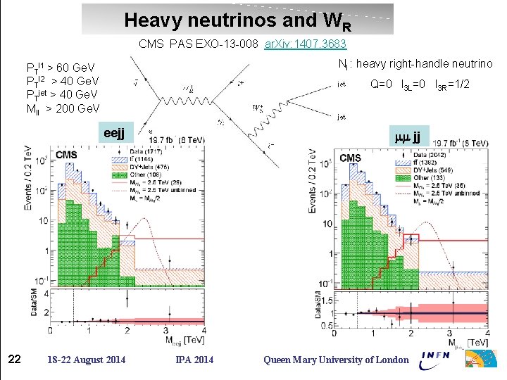 Heavy neutrinos and WR CMS PAS EXO-13 -008 ar. Xiv: 1407. 3683 Nl :