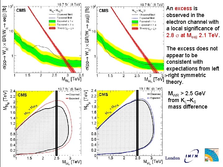 An excess is observed in the electron channel with a local significance of 2.