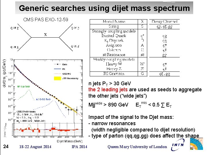 Generic searches using dijet mass spectrum CMS PAS EXO-12 -59 n jets PT >