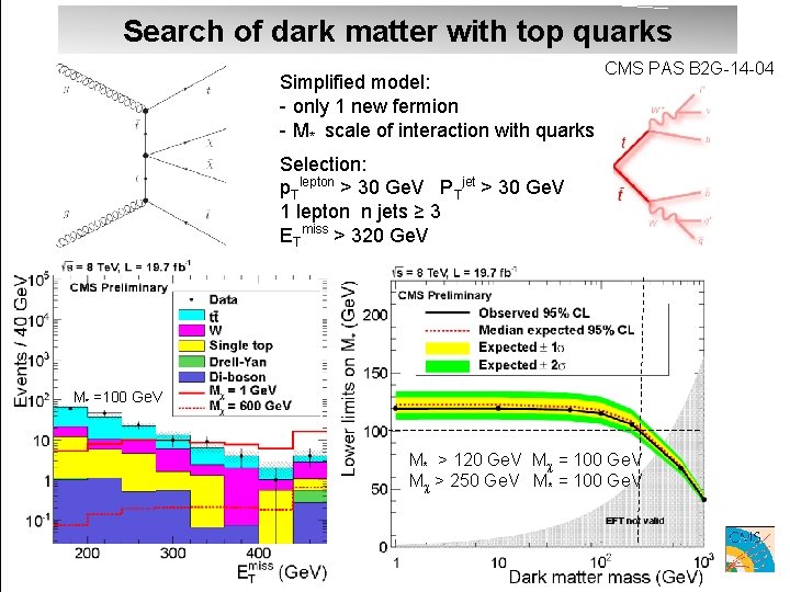 Search of dark matter with top quarks Simplified model: - only 1 new fermion