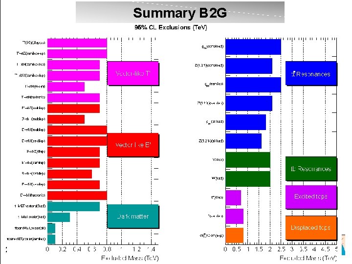 Summary B 2 G 28 18 -22 August 2014 IPA 2014 Queen Mary University