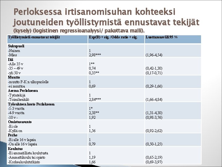 Perloksessa irtisanomisuhan kohteeksi joutuneiden työllistymistä ennustavat tekijät (kysely) (logistinen regressioanalyysi/ pakottava malli). Työllistymistä ennustavat